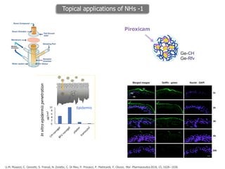 Topical applications of NHs -1
Piroxicam
Ge-CH
Ge-Rfv
U.M. Musazzi, C. Cencetti, S. Franzé, N. Zoratto, C. Di Meo, P. Procacci, P. Matricardi, F. Cilurzo, Mol. Pharmaceutics 2018, 15, 1028−1036
 