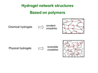 Hydrogel network structures
Based on polymers
Chemical hydrogels
Physical hydrogels
reversible
crosslinks
covalent
crosslinks
 