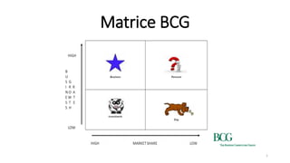 Matrice BCG
1
 