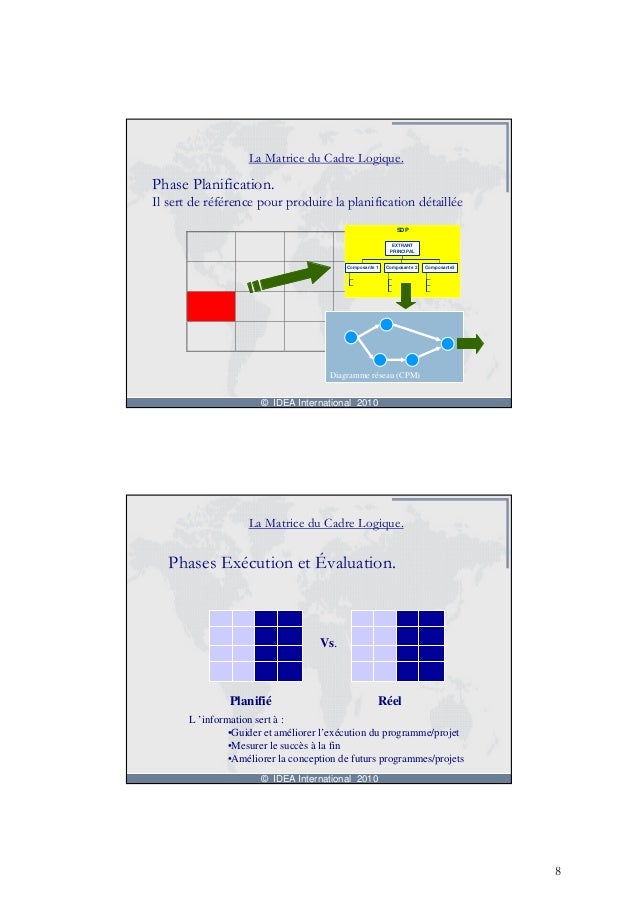 Matrice cadrelogique