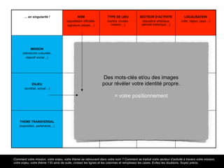 !
… en singularité !
!
NOM
(appellation officielle,
signature utilisée…)
!
TYPE DE LIEU
(centre, musée,
maison…)
!
SECTEUR D’ACTIVITE
(discipline artistique,
période historique…)
!
LOCALISATION
(ville, région, pays…)
!
!
!
MISSION
(démarche culturelle,
objectif social…)
!
!
ENJEU
(sociétal, actuel…)
!
!
THEME TRANSVERSAL
(exposition, partenariat…)
Des mots-clés et/ou des images
pour révéler votre identité propre.
!
= votre positionnement
Comment votre mission, votre enjeu, votre thème se retrouvent dans votre nom ? Comment se traduit votre secteur d’activité à travers votre mission,
votre enjeu, votre thème ? Et ainsi de suite, croisez les lignes et les colonnes et remplissez les cases. Evitez les doublons. Soyez précis.
 