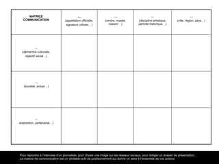 !
MATRICE 
COMMUNICATION
!
…
(appellation officielle,
signature utilisée…)
!
…
(centre, musée,
maison…)
!
…
(discipline artistique,
période historique…)
!
…
(ville, région, pays…)
!
!
!
…
(démarche culturelle,
objectif social…)
!
!
…
(sociétal, actuel…)
!
!
…
(exposition, partenariat…)
Pour répondre à l’interview d’un journaliste, pour choisir une image sur les réseaux sociaux, pour rédiger un dossier de présentation…
La matrice de communication est un véritable outil de positionnement qui donne un sens à l’ensemble de vos actions.
 