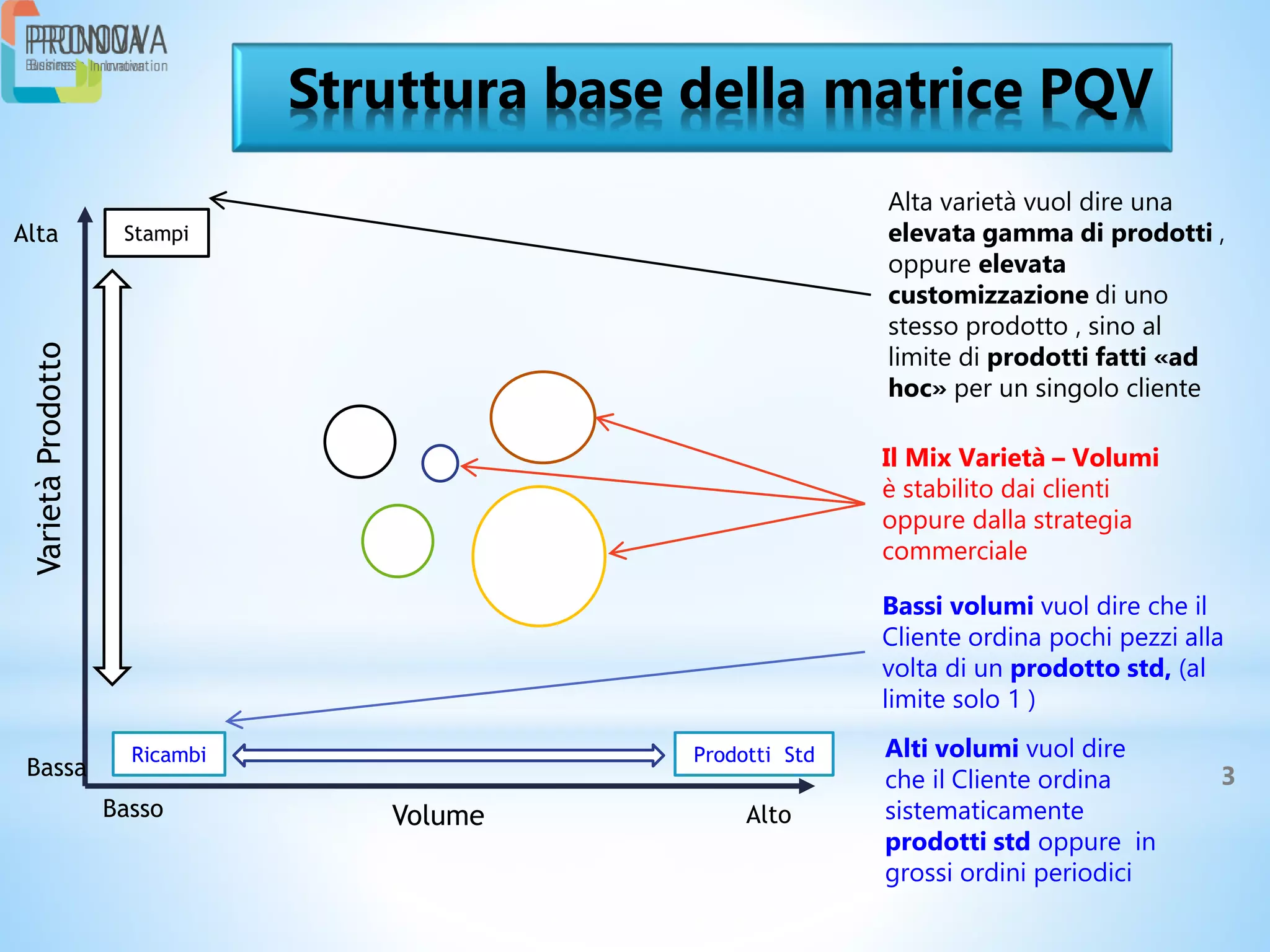 Matrice PQV | PDF
