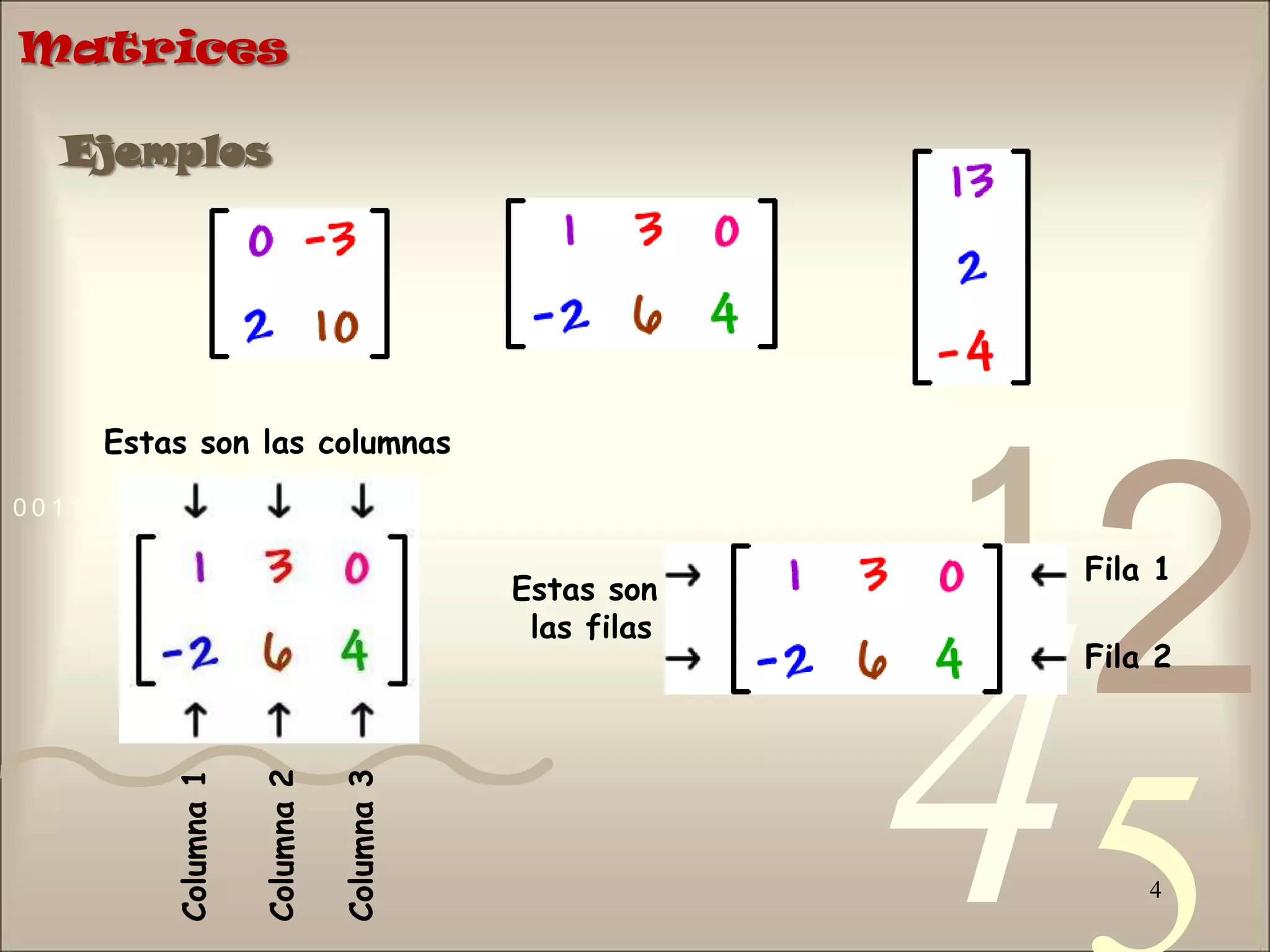 4MatricesEjemplosEstas son las columnasFila 1Estas son las filasFila 2Columna 1Columna 3Columna 2