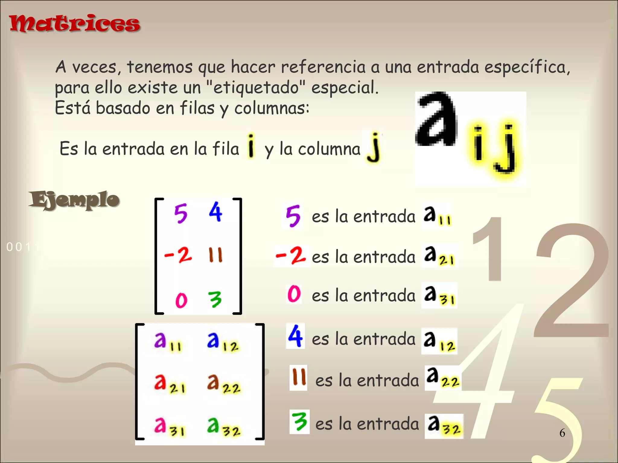 6MatricesA veces, tenemos que hacer referencia a una entrada específica, para ello existe un "etiquetado" especial. Está basado en filas y columnas:Es la entrada en la fila     y la columnaEjemploes la entradaes la entradaes la entradaes la entradaes la entradaes la entrada