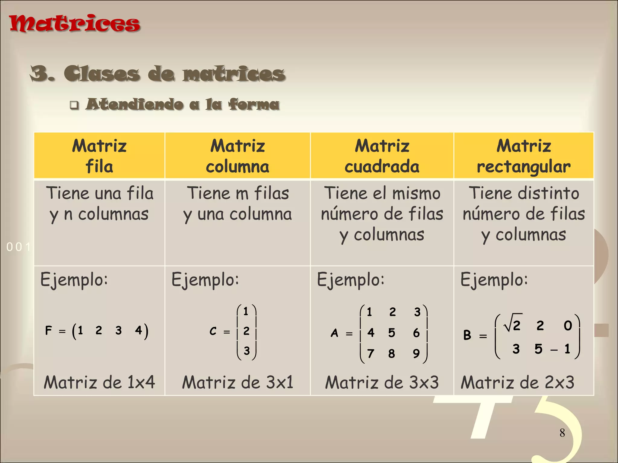 Matrices83. Clases de matrices Atendiendo a la formaMatrices93. Clases de matrices Atendiendo a los elementosMatrices103. Clases de matrices Atendiendo a los elementosMatrices113. Operaciones con matricesAl culminar las olimpiadas deportivas organizadas en centro educativo escolar, se presentó en matrices la información acerca de la cantidad de alumnos de primaria y de secundaria que habían participado en dicho certamen:Si quisiéramos saber cuántos alumnos varones de primaria participaron en básquet, bastaría con ubicar en la matriz de primaria la fila de básquet y la columna de varones; es decir 52 alumnos.