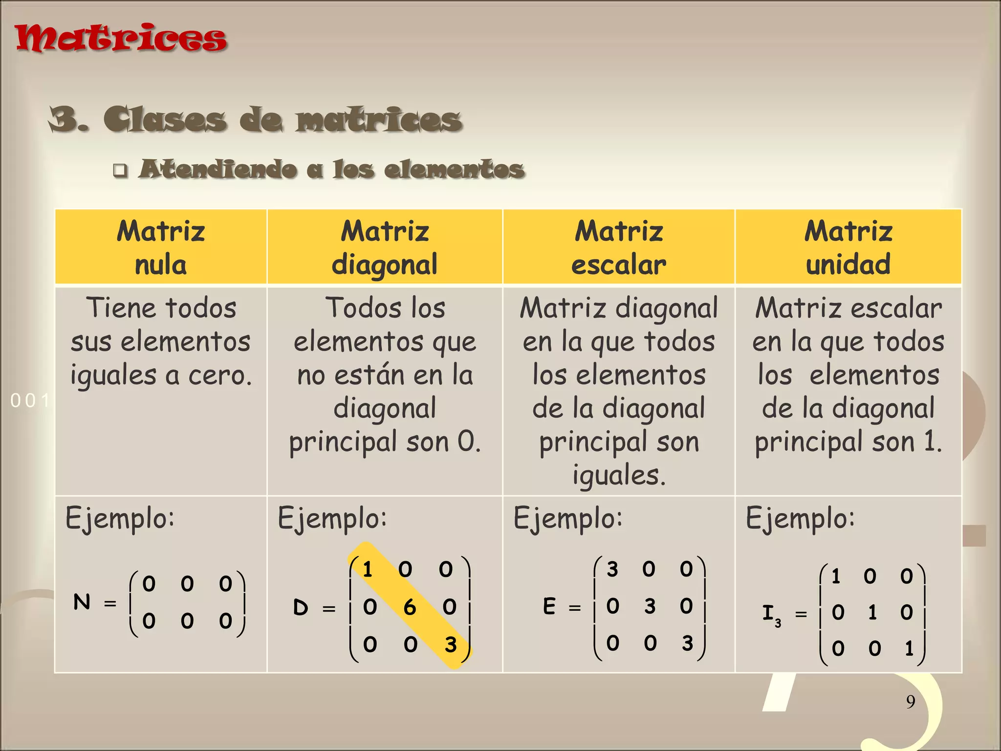 Matrices123. Operaciones con matrices Suma y diferencia de matrices Considerando el ejemplo anterior, si nos piden el total de alumnos varones que participaron en básquet en todo el colegio, tendríamos que sumar las cantidades que se encuentran en la fila básquet y columnas varones en ambas matrices, es decir: 52 + 41 = 93 alumnosPara sumar dos o más matrices es necesario que estas sean del mismo orden, de modo que se puedan sumar los elementos correspondientes de cada una.