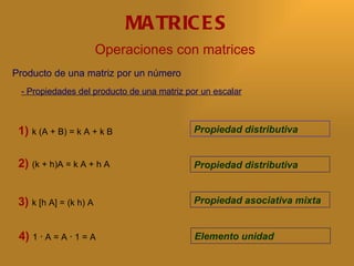 MA TRIC E S
                        Operaciones con matrices
Producto de una matriz por un número
     - Propiedades del producto de una matriz por un escalar



 1) k (A + B) = k A + k B                       Propiedad distributiva


 2) (k + h)A = k A + h A                        Propiedad distributiva


 3) k [h A] = (k h) A                           Propiedad asociativa mixta

 .




     4) 1 · A = A · 1 = A                       Elemento unidad
 