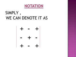 SIMPLY ,
WE CAN DENOTE IT AS
+ - +
- + -
+ - +
 