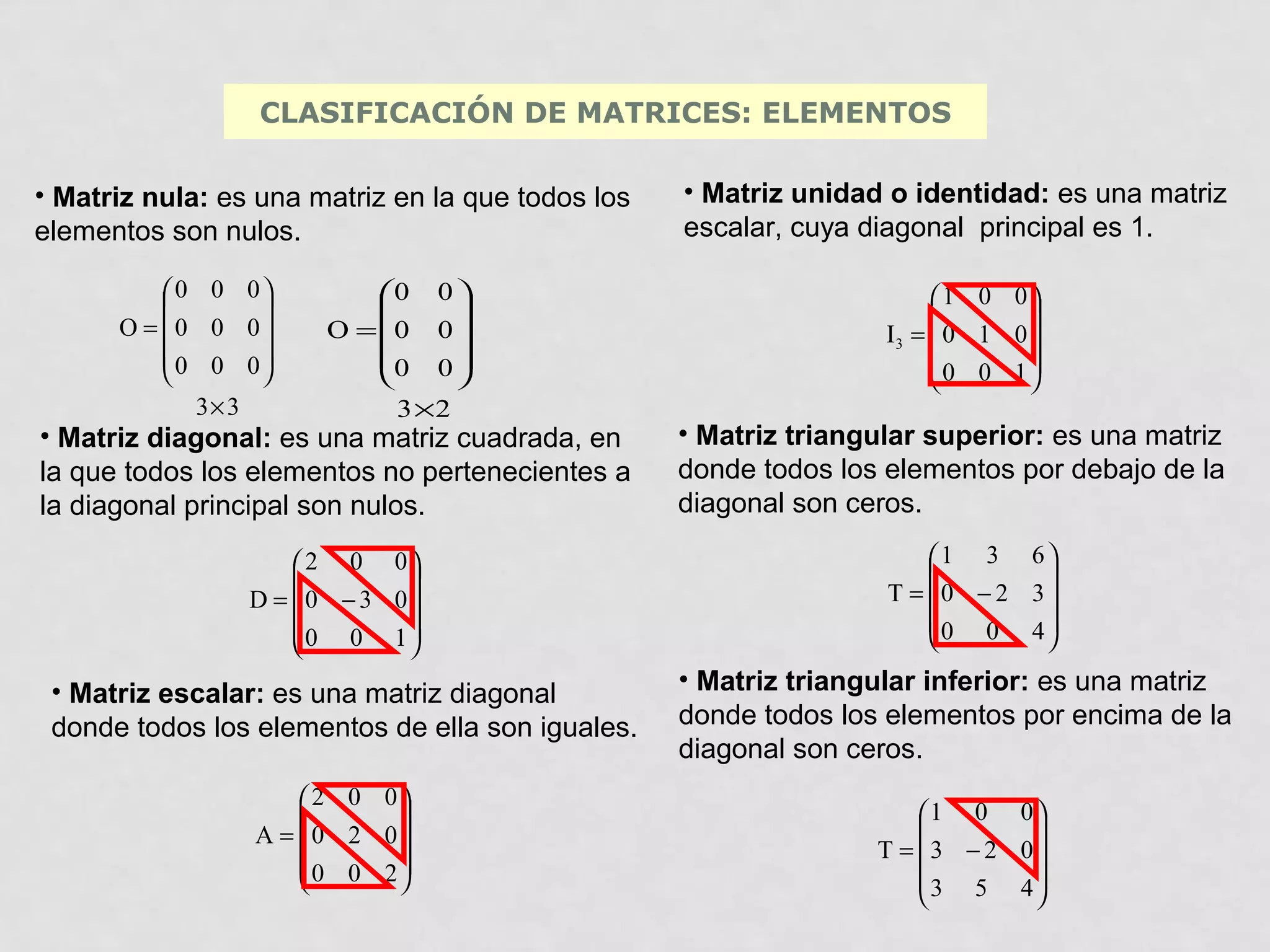 CLASIFICACIÓN DE MATRICES: ELEMENTOS
• Matriz nula: es una matriz en la que todos los
elementos son nulos.
 0 0 0


O =  0 0 0
 0 0 0


3× 3

0

O = 0
0


0

0
0

3 ×2

• Matriz diagonal: es una matriz cuadrada, en
la que todos los elementos no pertenecientes a
la diagonal principal son nulos.
 2 0 0


D =  0 − 3 0
 0 0 1



• Matriz escalar: es una matriz diagonal
donde todos los elementos de ella son iguales.
 2 0 0


A =  0 2 0
 0 0 2



• Matriz unidad o identidad: es una matriz
escalar, cuya diagonal principal es 1.
1 0 0


I3 =  0 1 0 
0 0 1



• Matriz triangular superior: es una matriz
donde todos los elementos por debajo de la
diagonal son ceros.
1 3 6


T =  0 − 2 3
 0 0 4



• Matriz triangular inferior: es una matriz
donde todos los elementos por encima de la
diagonal son ceros.
1 0 0


T = 3 − 2 0
3 5 4



 