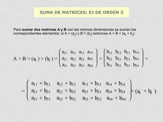 SUMA DE MATRICES: EJ DE ORDEN 3

Para sumar dos matrices A y B con las mismas dimensiones se suman los
correspondientes elementos: si A = (aij) y B = (bij) entonces A + B = (aij + bij)

 a11 a12 a13 a14

A + B = (a ) + (b ) =  a21 a22 a23 a24
ij
ij
 a31 a32 a33 a34

 a11 + b11

=  a21 + b21
 a31 + b31

a12 + b12
a22 + b22
a32 + b32

  b11 b12 b13 b14
 
 +  b21 b22 b23 b24
  b31 b32 b33 b34

a13 + b13 a14 + b14
a23 + b23 a24 + b24
a33 + b33 a34 + b34



 =




ij
ij
= (a + b )


 