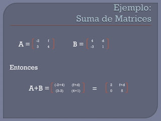A=

-2

f

3

4

B=

4

d

-3

1

Entonces

A+B =

(-2+4)

(f+d)

(3-3)

(4+1)

=

2

f+d

0

5

 