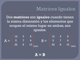 Dos matrices son iguales cuando tienen
la misma dimensión y los elementos que
ocupan el mismo lugar en ambas, son
iguales.
12

A=

3

6

5

7

9

32

8

10

12

B=
(3x3)

A=B

3

6

5

7

9

32

8

10

(3x3)

 