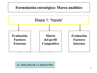 1
Etapa 1: “Inputs”
Evaluación
Factores
Externos
Matriz
del perfil
Competitivo
Evaluación
Factores
Internos
Formulación estratégica: Marco analítico
EL ANÁLISIS DE LA INDUSTRIA
 
