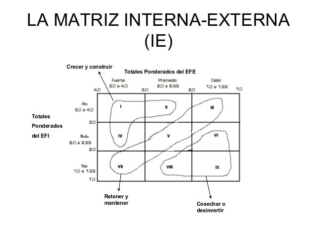 Matrices