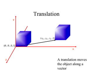 Translation
A translation moves
the object along a
vector
),,, 1( 000 zyx
)1,0,0,0(
x
z
y
 