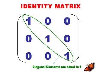 IDENTITY MATRIX
1 0 0
0 1 0
0 0 1
 
