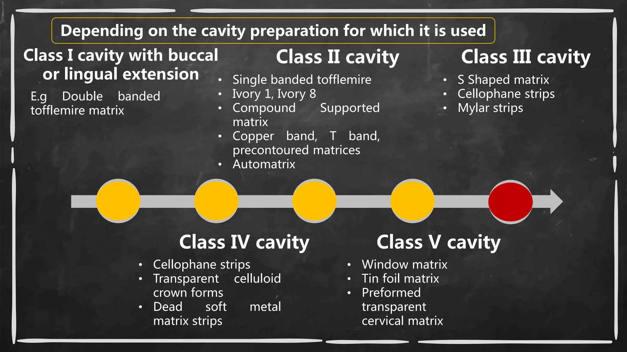 Class I cavity with buccal
or lingual extension
E.g Double banded
tofflemire matrix
Class II cavity
• Single banded tofflemire
• Ivory 1, Ivory 8
• Compound Supported
matrix
• Copper band, T band,
precontoured matrices
• Automatrix
Class III cavity
• S Shaped matrix
• Cellophane strips
• Mylar strips
Class IV cavity
• Cellophane strips
• Transparent celluloid
crown forms
• Dead soft metal
matrix strips
Class V cavity
• Window matrix
• Tin foil matrix
• Preformed
transparent
cervical matrix
Depending on the cavity preparation for which it is used
 