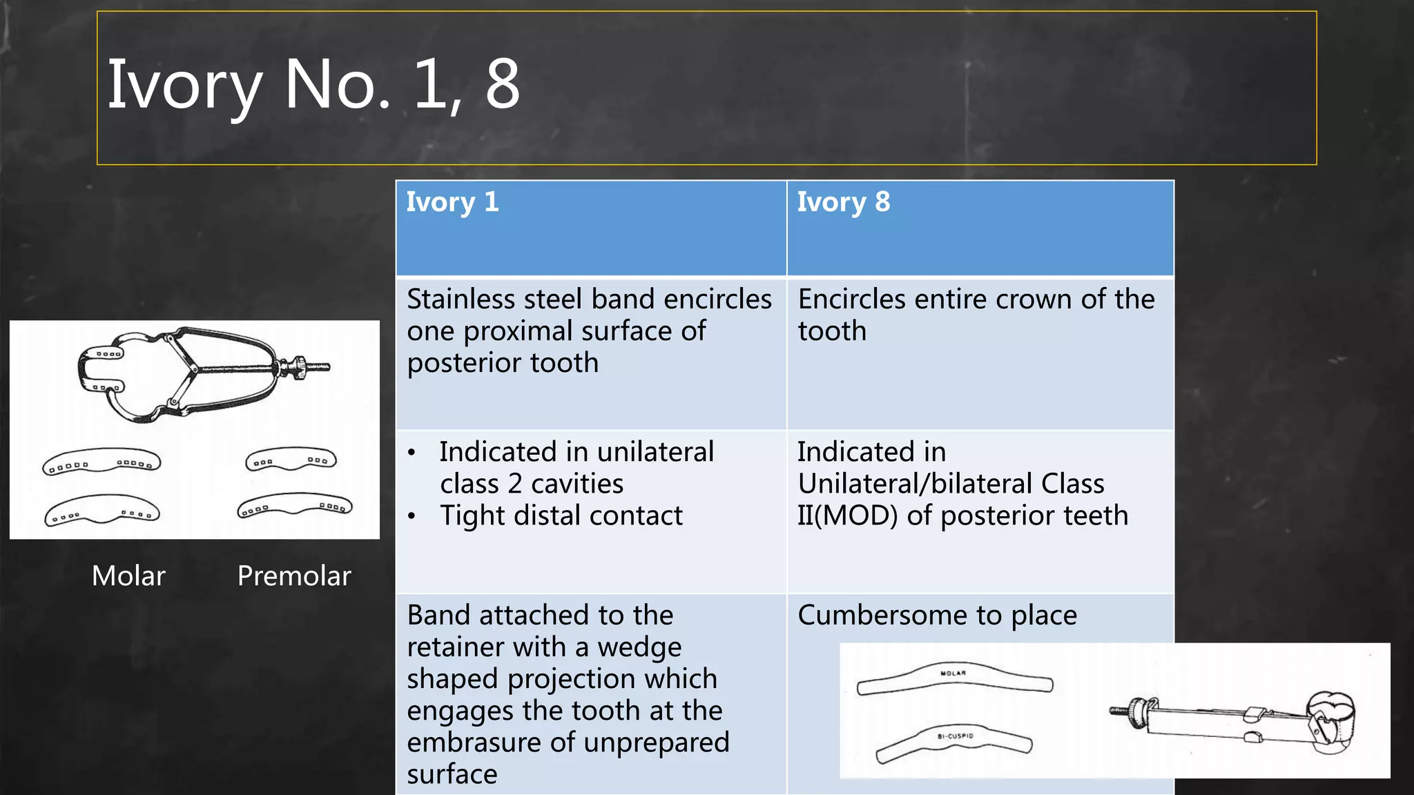 Ivory No. 1, 8
Ivory 1 Ivory 8
Stainless steel band encircles
one proximal surface of
posterior tooth
Encircles entire crown of the
tooth
• Indicated in unilateral
class 2 cavities
• Tight distal contact
Indicated in
Unilateral/bilateral Class
II(MOD) of posterior teeth
Band attached to the
retainer with a wedge
shaped projection which
engages the tooth at the
embrasure of unprepared
surface
Cumbersome to place
Molar Premolar
 