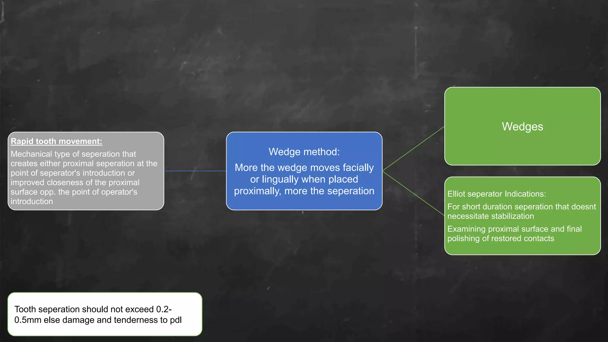 Rapid tooth movement:
Mechanical type of seperation that
creates either proximal seperation at the
point of seperator's introduction or
improved closeness of the proximal
surface opp. the point of operator's
introduction
Wedge method:
More the wedge moves facially
or lingually when placed
proximally, more the seperation
Wedges
Elliot seperator Indications:
For short duration seperation that doesnt
necessitate stabilization
Examining proximal surface and final
polishing of restored contacts
Tooth seperation should not exceed 0.2-
0.5mm else damage and tenderness to pdl
 