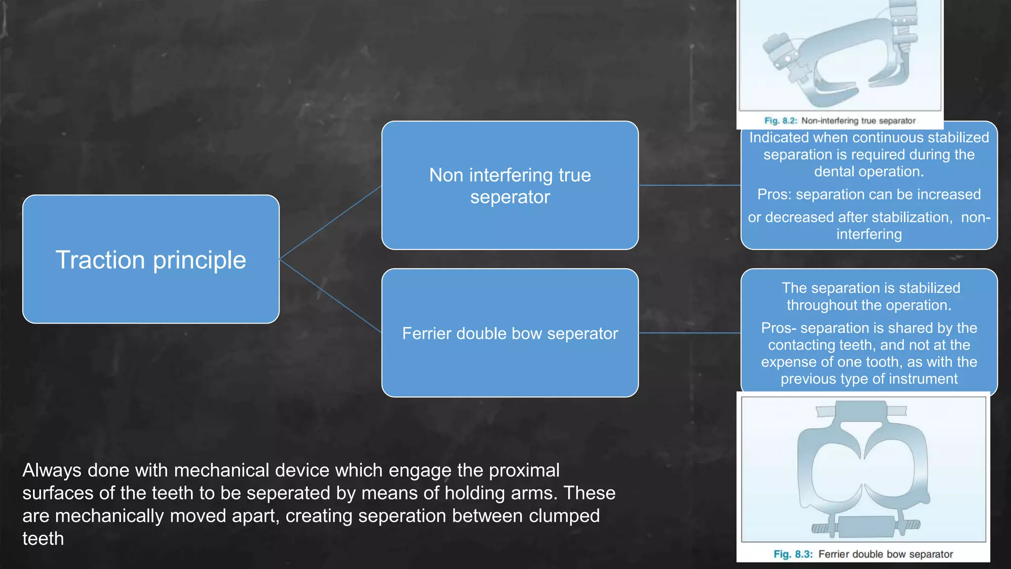 Traction principle
Non interfering true
seperator
Indicated when continuous stabilized
separation is required during the
dental operation.
Pros: separation can be increased
or decreased after stabilization, non-
interfering
Ferrier double bow seperator
The separation is stabilized
throughout the operation.
Pros- separation is shared by the
contacting teeth, and not at the
expense of one tooth, as with the
previous type of instrument
Always done with mechanical device which engage the proximal
surfaces of the teeth to be seperated by means of holding arms. These
are mechanically moved apart, creating seperation between clumped
teeth
 