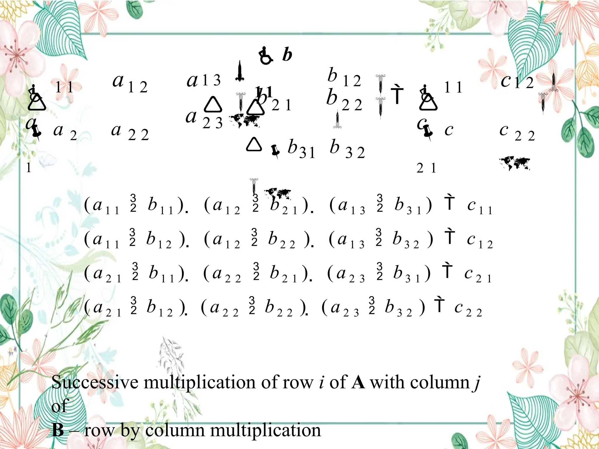 
1 2

c 2 2









1 1
 c
2 1

c
2 2
2 1
2 3
1 3

b31 b 3 2

a 2 2
1 2
1 1
 a 2
1

a
c
b
b 1 2

b

 b
1 1
a
a
a
(a1 1  b1 1 )  (a1 2  b2 1 )  (a1 3  b3 1 )  c1 1
(a1 1  b1 2 )  (a1 2  b2 2 )  (a1 3  b3 2 )  c1 2
( a 2 1  b1 1 )  ( a 2 2  b2 1 )  ( a 2 3  b3 1 )  c 2 1
( a 2 1  b1 2 )  ( a 2 2  b2 2 )  ( a 2 3  b3 2 )  c 2 2
Successive multiplication of row i of A with column j
of
B – row by column multiplication
 