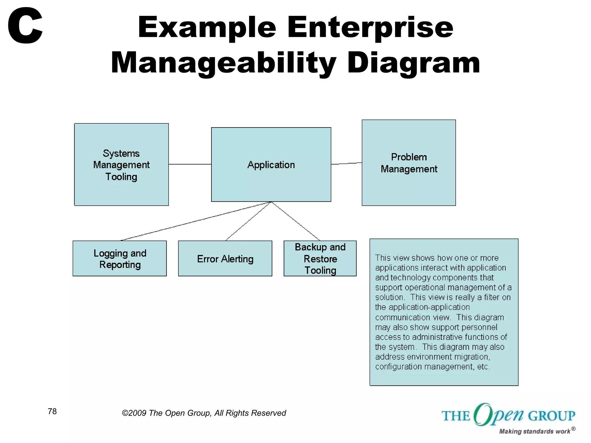 TOGAF Sample Matrices, Catalogs and Diagrams from the Open Group | PDF