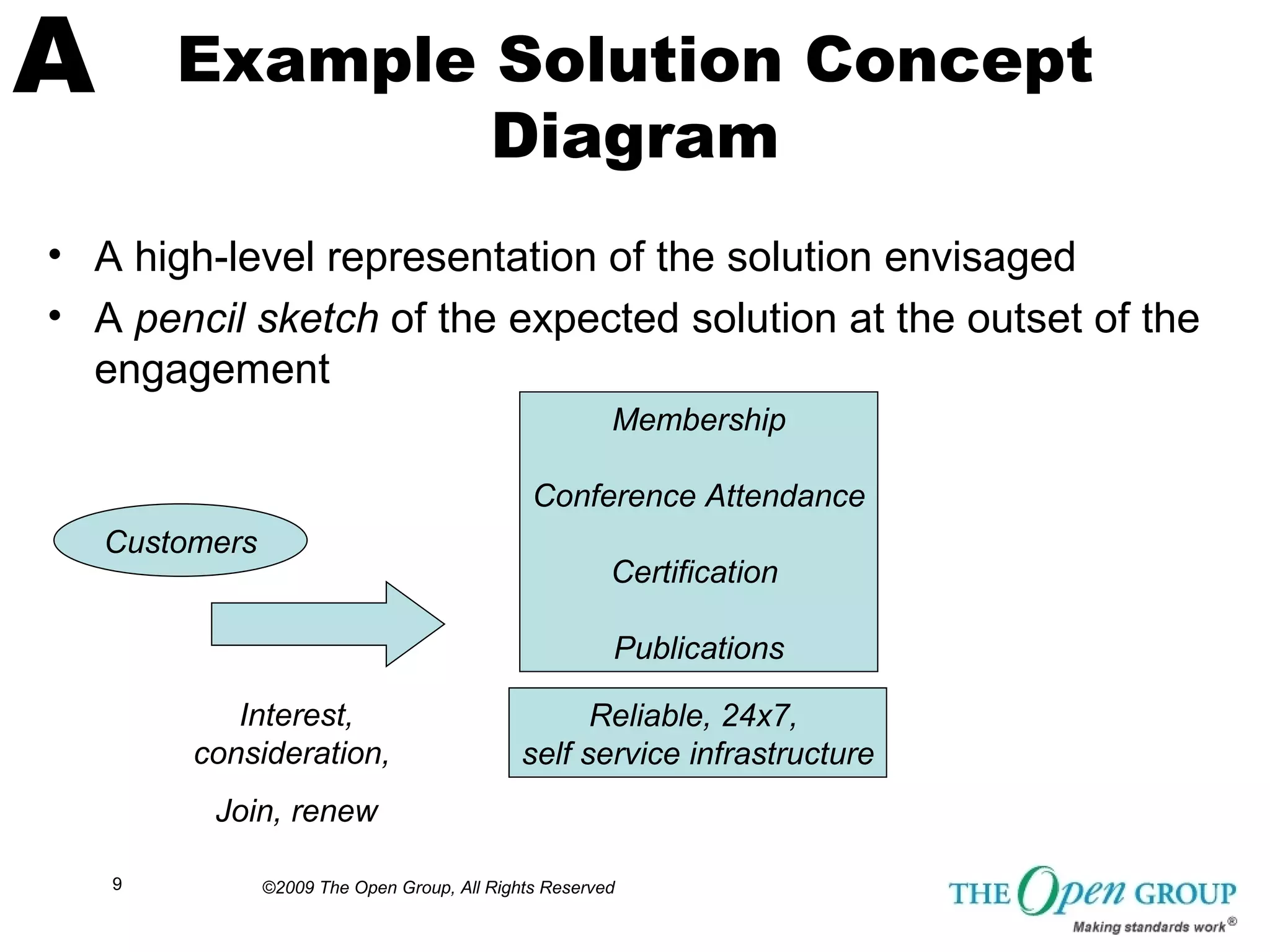 TOGAF Sample Matrices, Catalogs and Diagrams from the Open Group | PDF