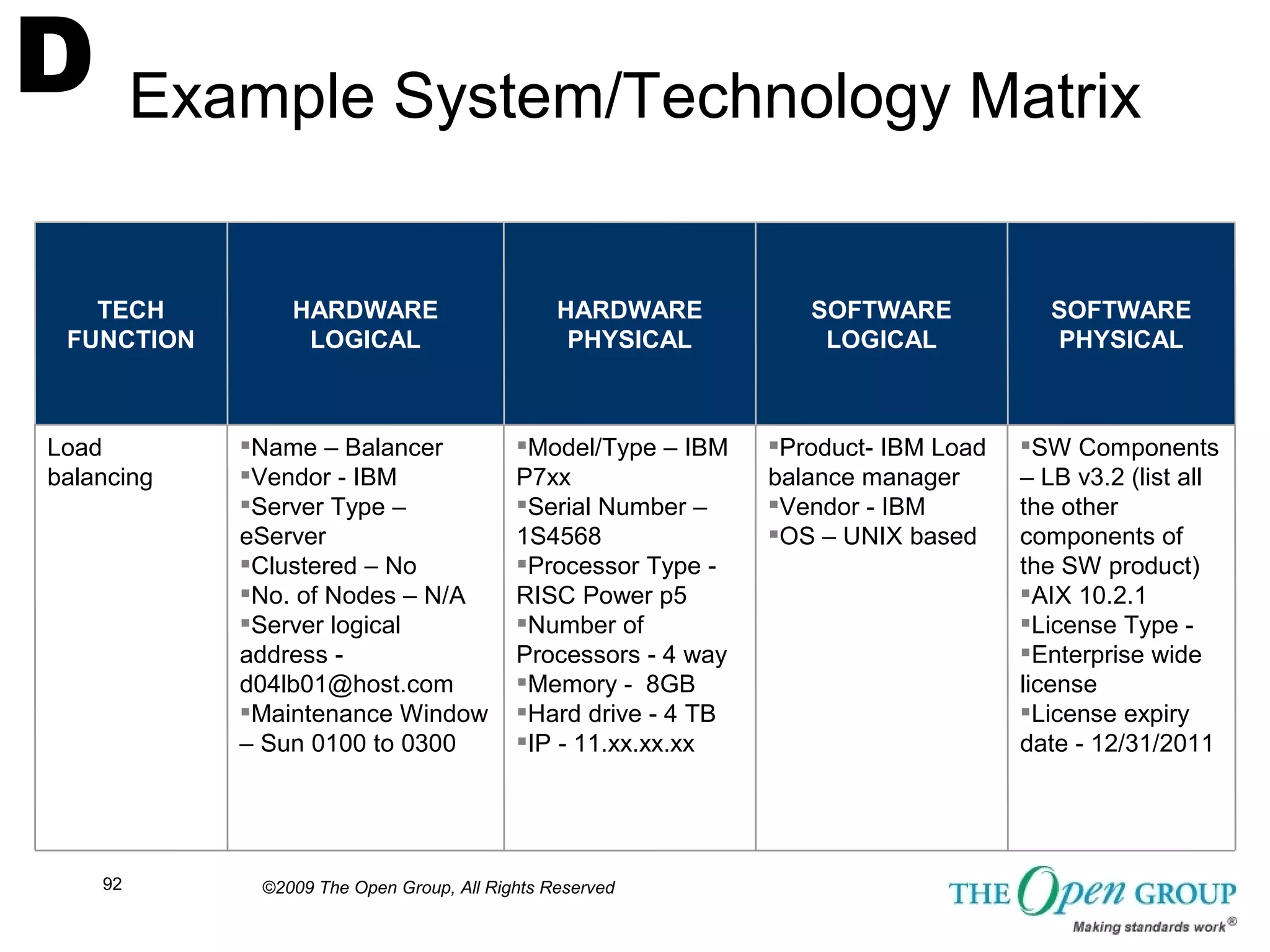 TOGAF Sample Matrices, Catalogs and Diagrams from the Open Group | PDF