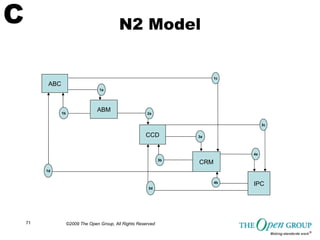 TOGAF Sample Matrices, Catalogs and Diagrams from the Open Group | PDF