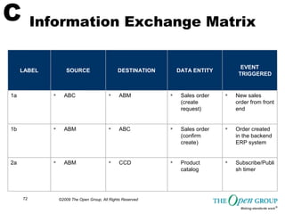 TOGAF Sample Matrices, Catalogs and Diagrams from the Open Group | PDF
