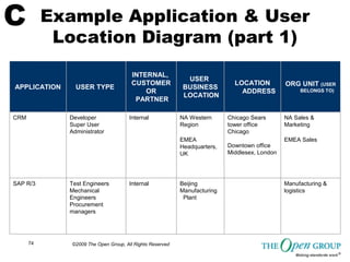 TOGAF Sample Matrices, Catalogs and Diagrams from the Open Group | PDF