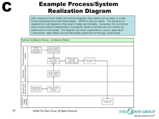TOGAF Sample Matrices, Catalogs and Diagrams from the Open Group | PDF