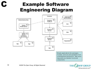 TOGAF Sample Matrices, Catalogs and Diagrams from the Open Group | PDF
