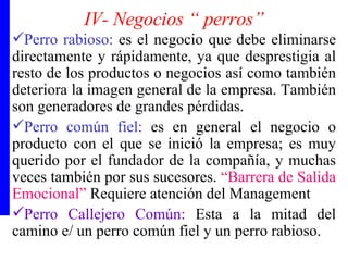 IV- Negocios “ perros” Perro rabioso:  es el negocio que debe eliminarse directamente y rápidamente, ya que desprestigia al resto de los productos o negocios así como también deteriora la imagen general de la empresa. También son generadores de grandes pérdidas. Perro común fiel:  es en general el negocio o producto con el que se inició la empresa; es muy querido por el fundador de la compañía, y muchas veces también por sus sucesores.  “Barrera de Salida Emocional”  Requiere atención del Management Perro Callejero Común:  Esta a la mitad del camino e/ un perro común fiel y un perro rabioso. 