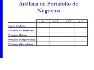 Análisis de Portafolio de Negocios 