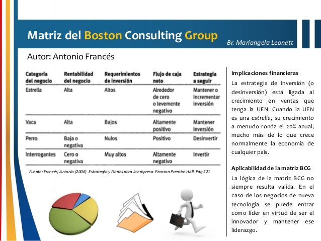 · The Boston Consulting Group, Inc. provides management consulting services. Its services cover big data and advanced analytics, change management, corporate development and finance, globalization Location: One Beacon Street Boston, MA United States.