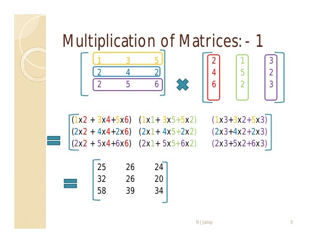 Matrices matrices