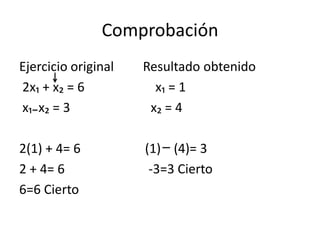 Comprobación
Ejercicio original   Resultado obtenido
2x₁ + x₂ = 6           x₁ = 1
x₁ x₂ = 3             x₂ = 4

2(1) + 4= 6          (1) (4)= 3
2 + 4= 6              -3=3 Cierto
6=6 Cierto
 