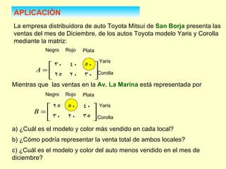 APLICACIÓN La empresa distribuidora de auto Toyota Mitsui de  San Borja  presenta las ventas del mes de Diciembre, de los autos Toyota modelo Yaris y Corolla mediante la matriz: Mientras que  las ventas en la  Av. La Marina  está representada por a) ¿Cuál es el modelo y color más vendido en cada local? b) ¿Cómo podría representar la venta total de ambos locales? c) ¿Cuál es el modelo y color del auto menos vendido en el mes de diciembre? Negro Yaris Corolla Rojo Plata Negro Yaris Corolla Rojo Plata 