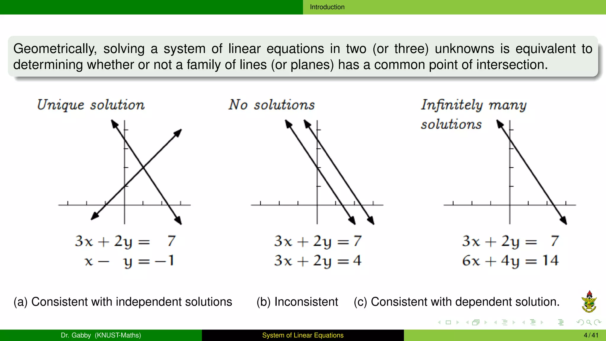 Introduction
Geometrically, solving a system of linear equations in two (or three) unknowns is equivalent to
determining whether or not a family of lines (or planes) has a common point of intersection.
(a) Consistent with independent solutions (b) Inconsistent (c) Consistent with dependent solution.
Dr. Gabby (KNUST-Maths) System of Linear Equations 4 / 41
 