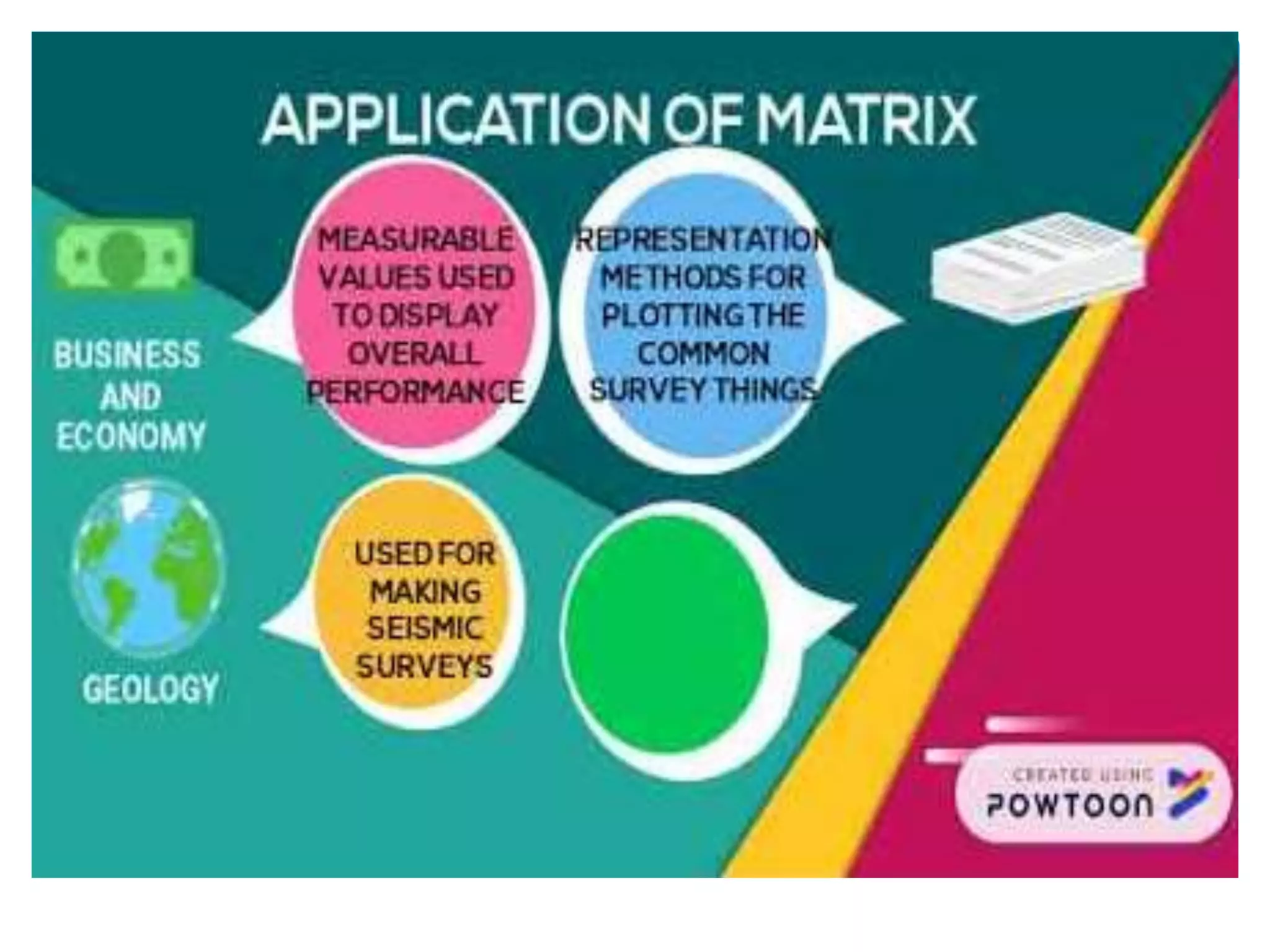 Matrices and its applications | PPTX | Physics | Science