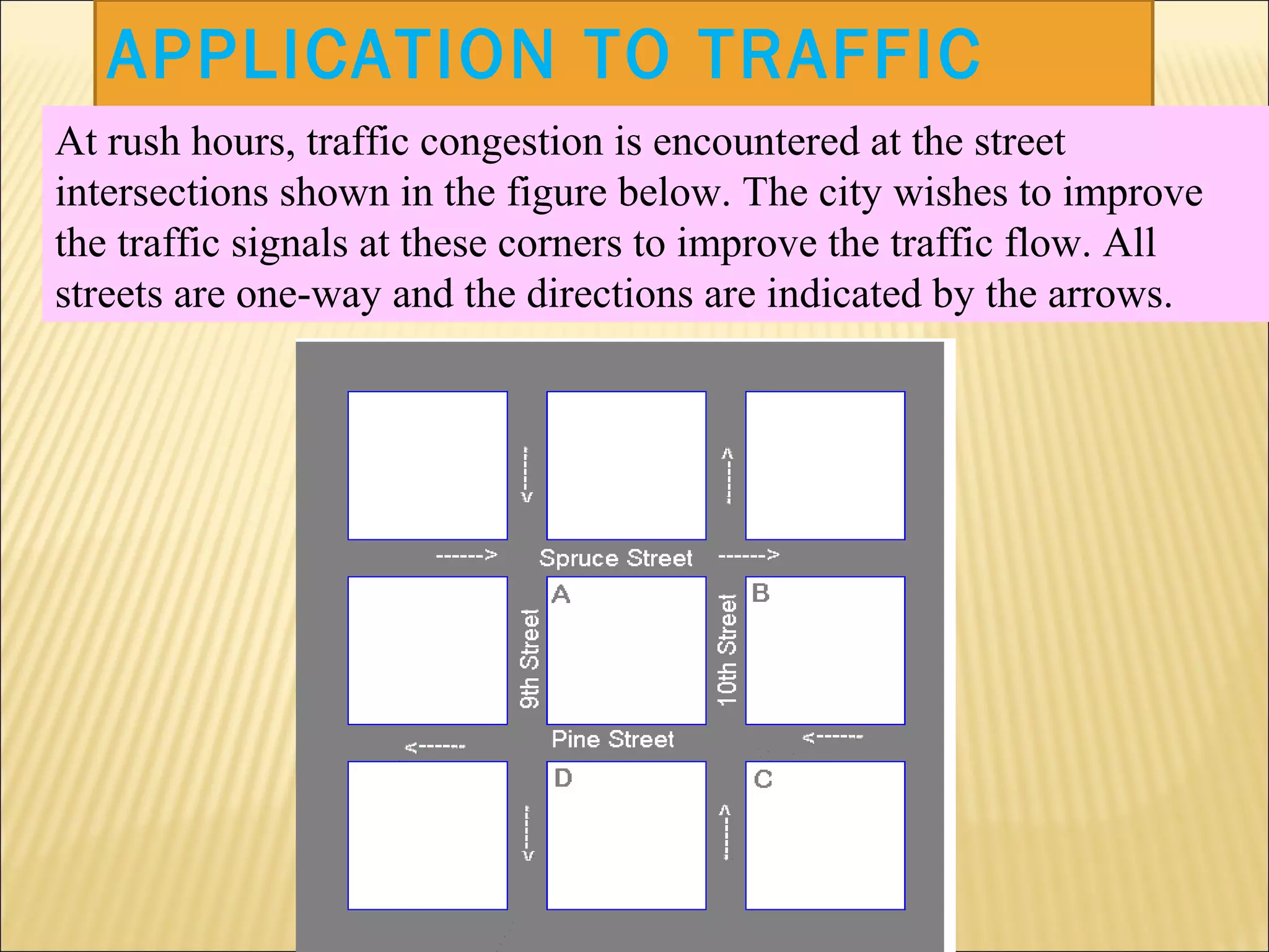 APPLICATION TO TRAFFIC
FLOWAt rush hours, traffic congestion is encountered at the street
intersections shown in the figure below. The city wishes to improve
the traffic signals at these corners to improve the traffic flow. All
streets are one-way and the directions are indicated by the arrows.
 