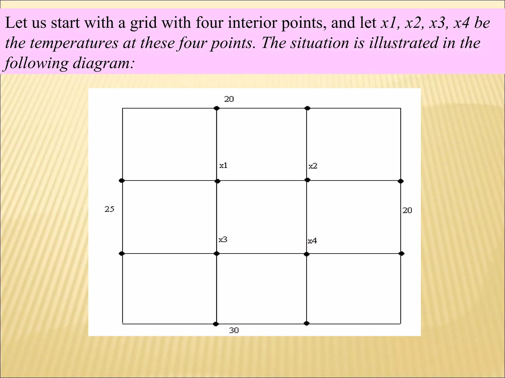 Let us start with a grid with four interior points, and let x1, x2, x3, x4 be
the temperatures at these four points. The situation is illustrated in the
following diagram:
 