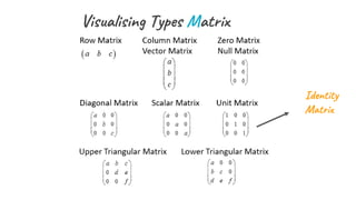 Visualising Matrices Matrices by Emroz Sardar | PPTX