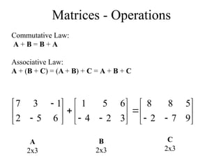 Matrices - Operations
Commutative Law:
A + B = B + A
Associative Law:
A + (B + C) = (A + B) + C = A + B + C


























9
7
2
5
8
8
3
2
4
6
5
1
6
5
2
1
3
7
A
2x3
B
2x3
C
2x3
 