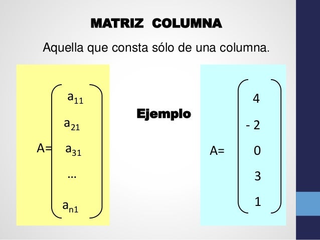 Matrices, conceptos