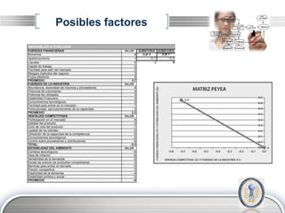 Posibles factores




                    LOGO
 