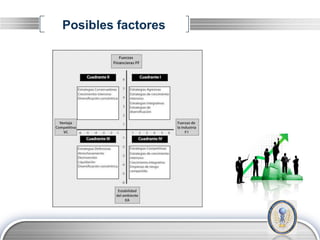 Posibles factores




                    LOGO
 