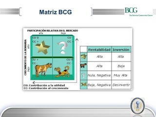 Matriz BCG




             LOGO
 